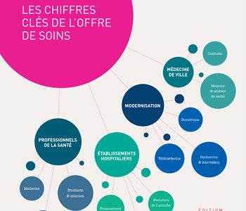 Les chiffres clés de l’offre de soins – Edition 2018