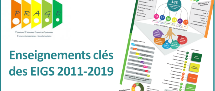 Enseignements de l’analyse de 186 EIGS Enseignements de l’analyse de 186 EIGS