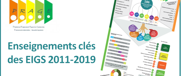 Enseignements de l’analyse de 186 EIGS